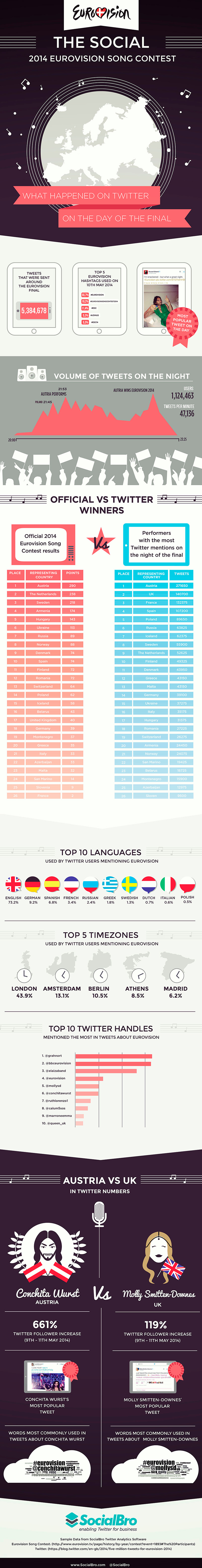 eurovision_infographic_Eng-socialbro-mid-res